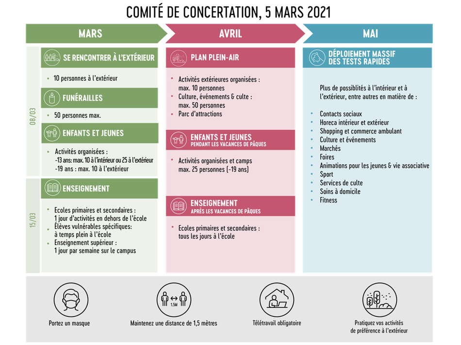 Mesures 08 03 21