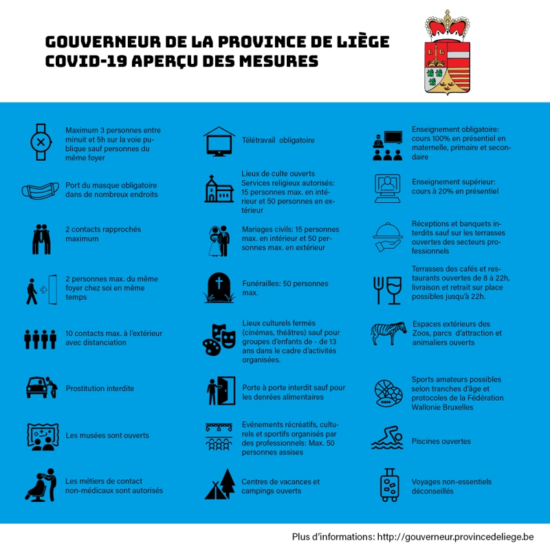 mesures liege 10 mai 21