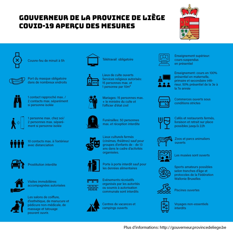 mesures liege 8 mars 21