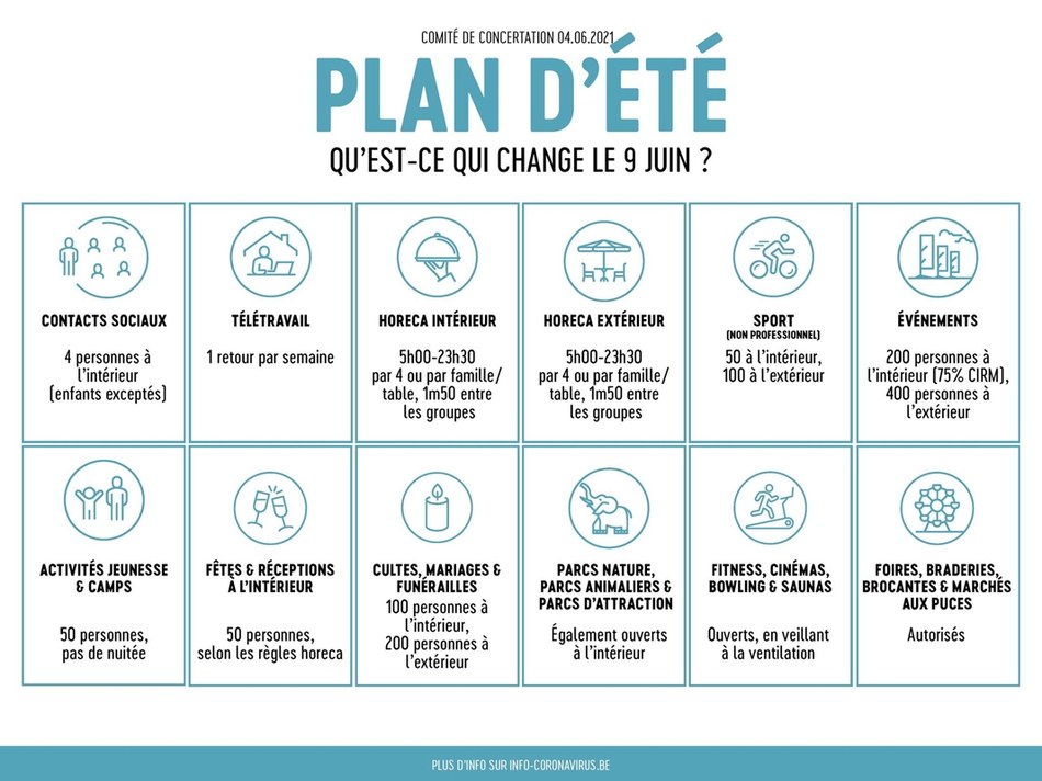 plan été 9 juin 2021
