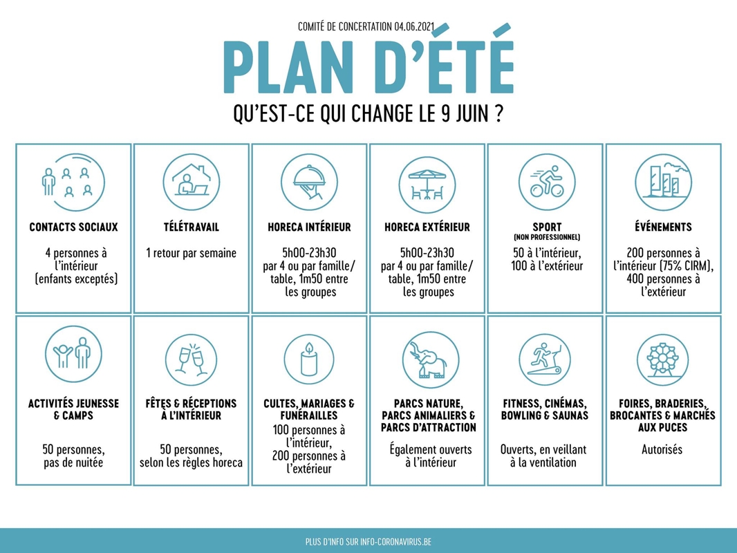 plan été 9 juin 2021