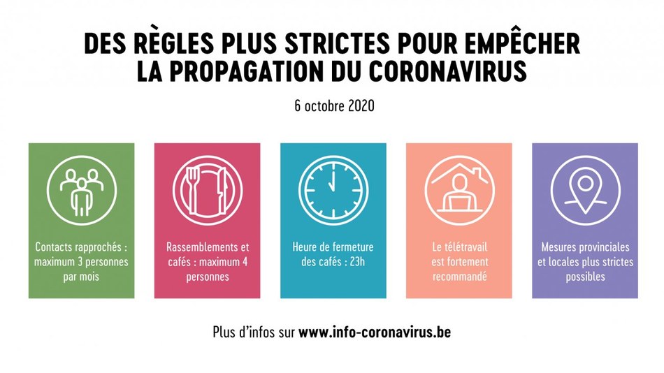 règles plus strictes