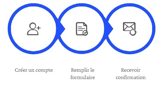 geps étapes
