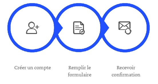 geps étapes